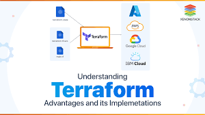 Terraform Infrastructure Automation